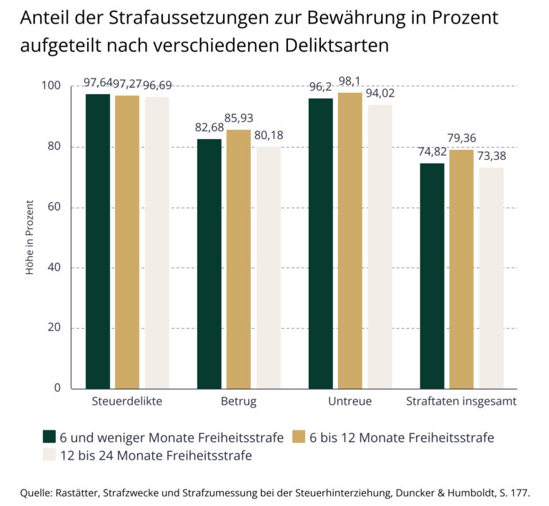 Schne Anzeichen Fr Eine Straftat Ebenbild