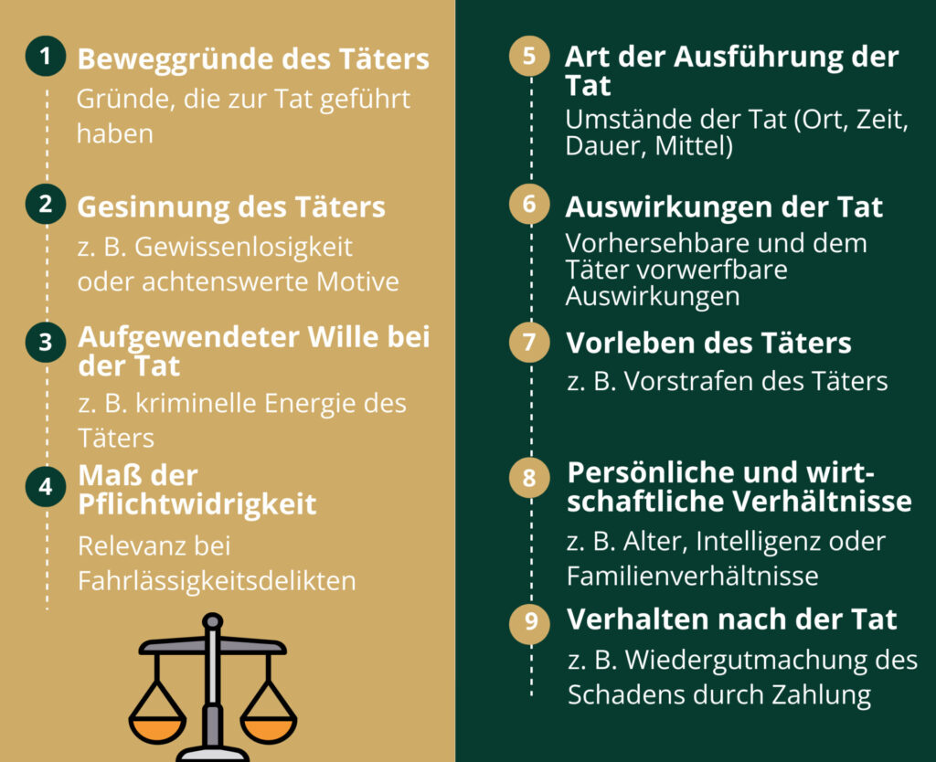 Infografik zur Strafzumessung bei Steuerhinterziehung