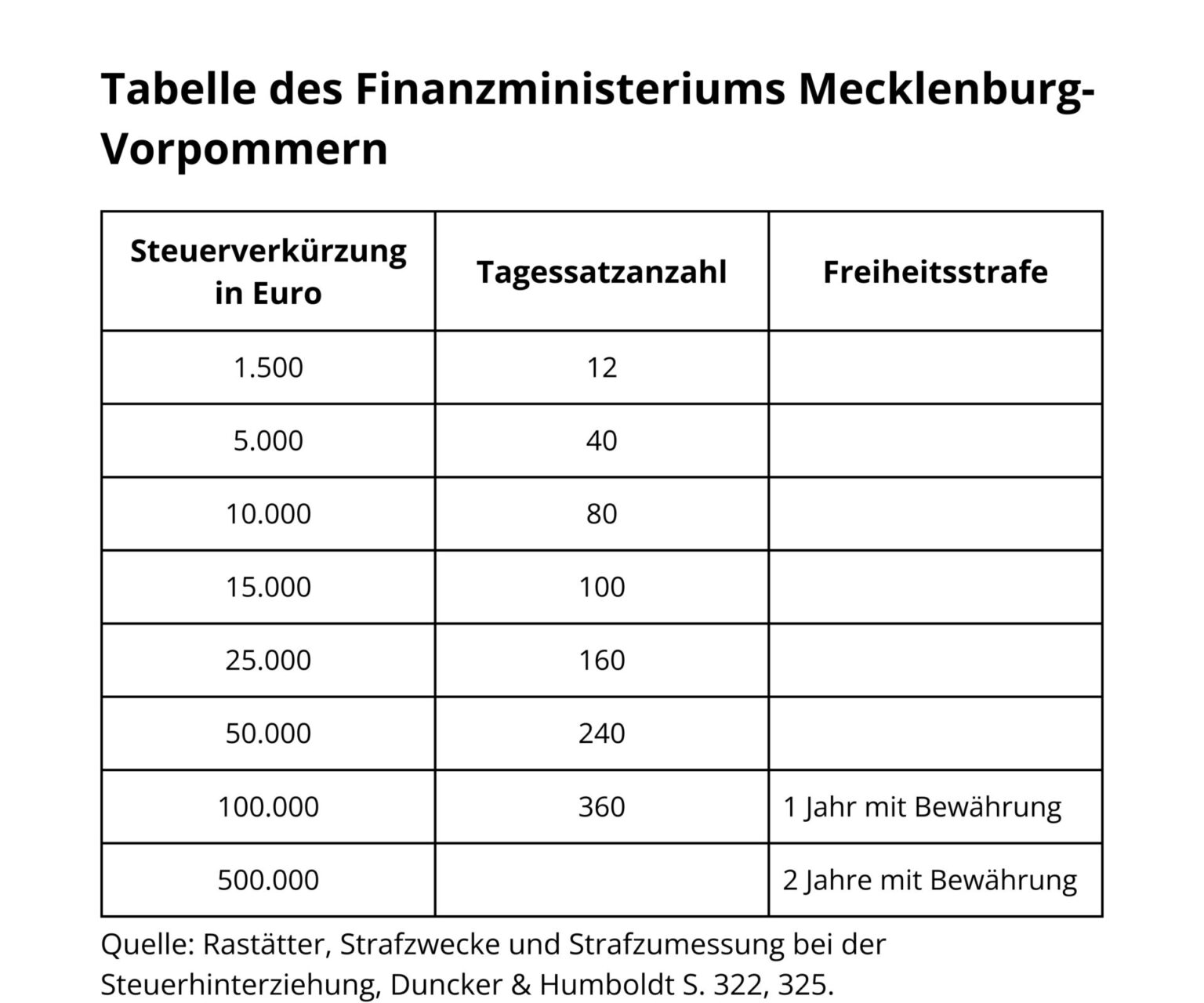 Steuerhinterziehung Grnes Kennzeichen Strafe