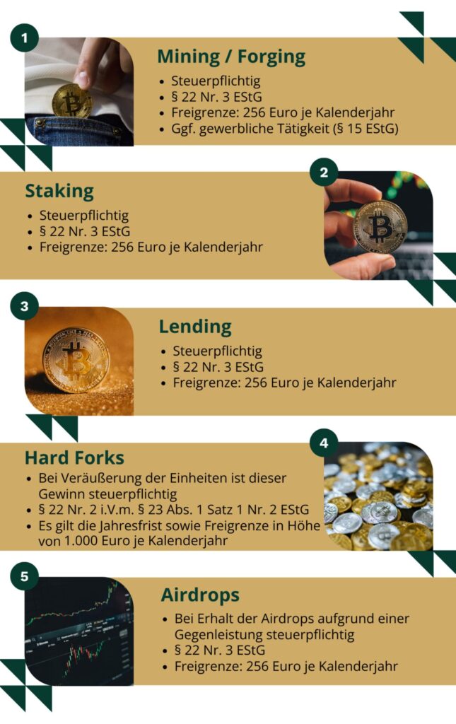 Infografik zum Thema Krypto und Steuern, welche veranschaulicht wie Kryptowährungen für Privatpersonen versteuert werden müssen