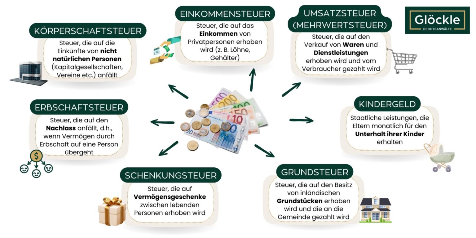 Steuerhinterziehung verständlich erklärt – Das müssen Sie wissen