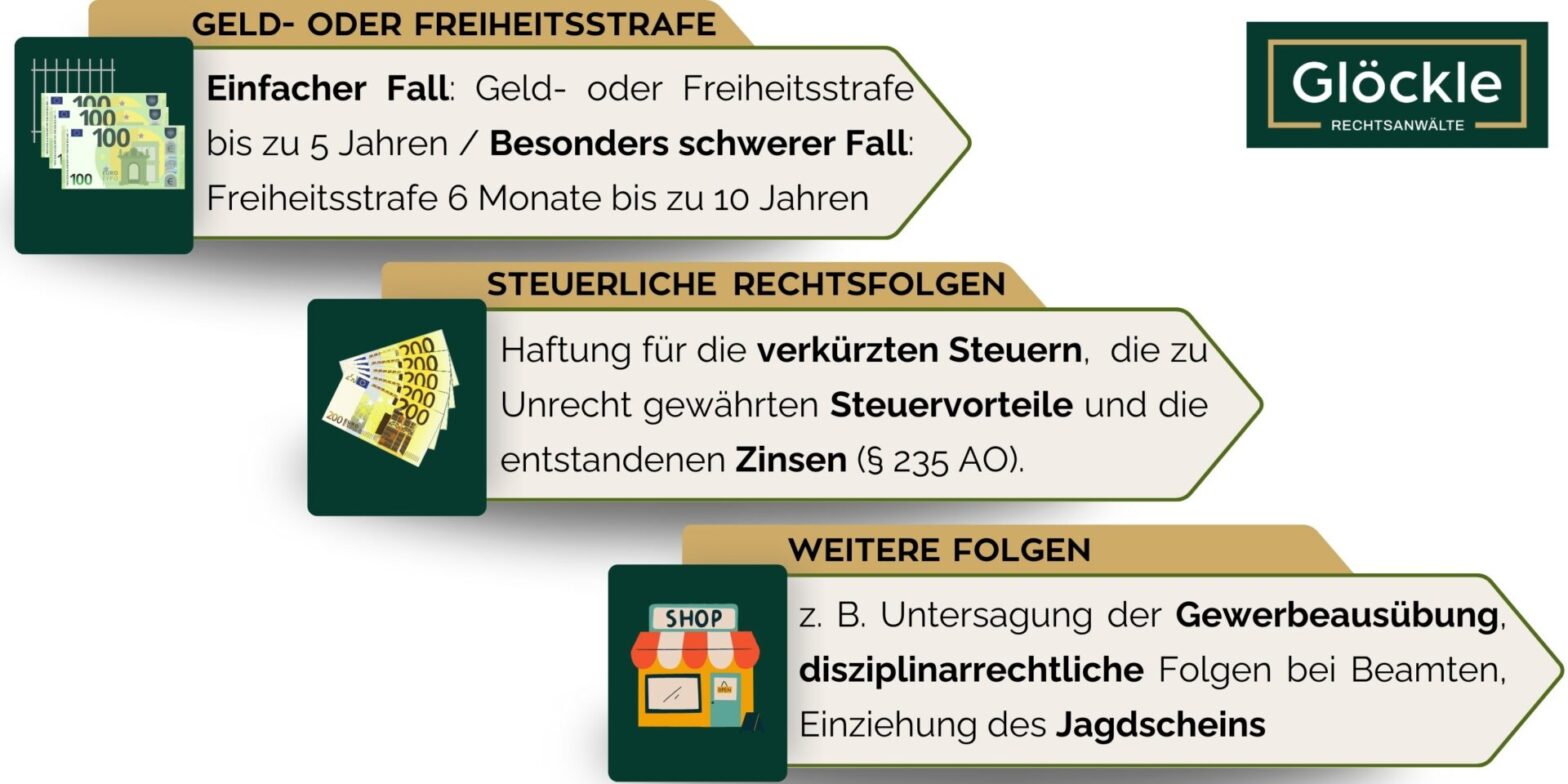 Steuerhinterziehung verständlich erklärt – Das müssen Sie wissen