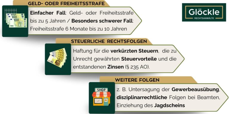 Steuerhinterziehung Grnes Kennzeichen Strafe