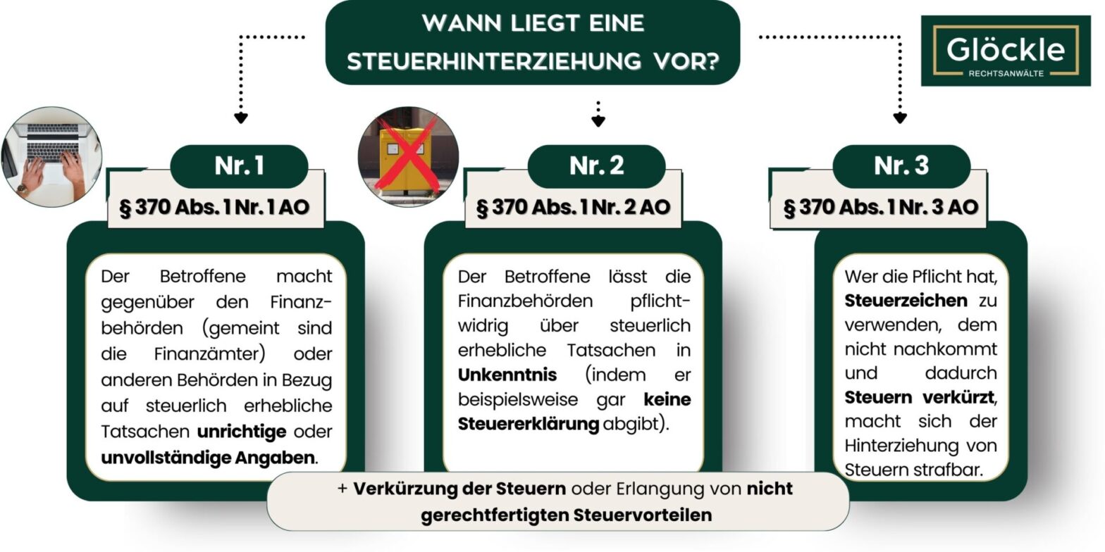 Steuerhinterziehung verständlich erklärt – Das müssen Sie wissen