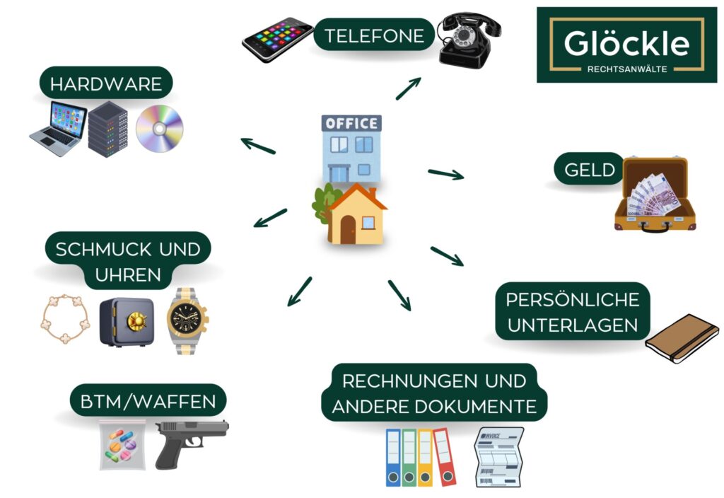 Durchsuchungsgegenstände