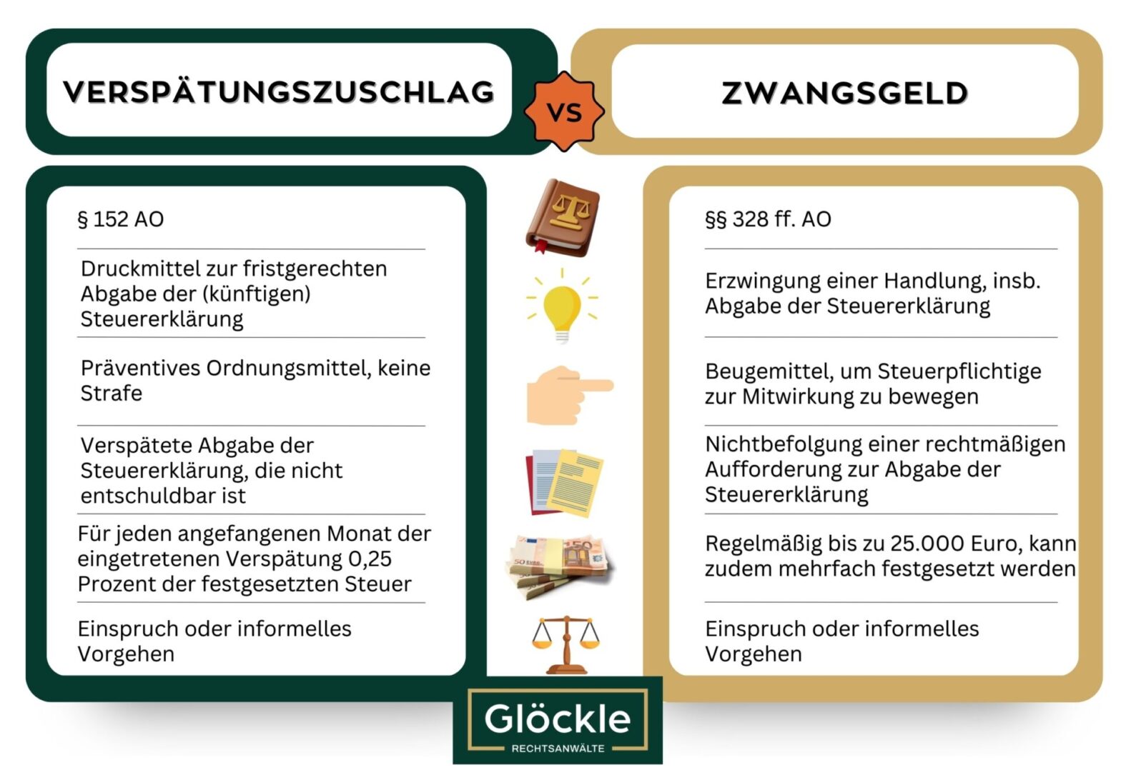 was passiert wenn ich die steuererklärung zu spät abgebe