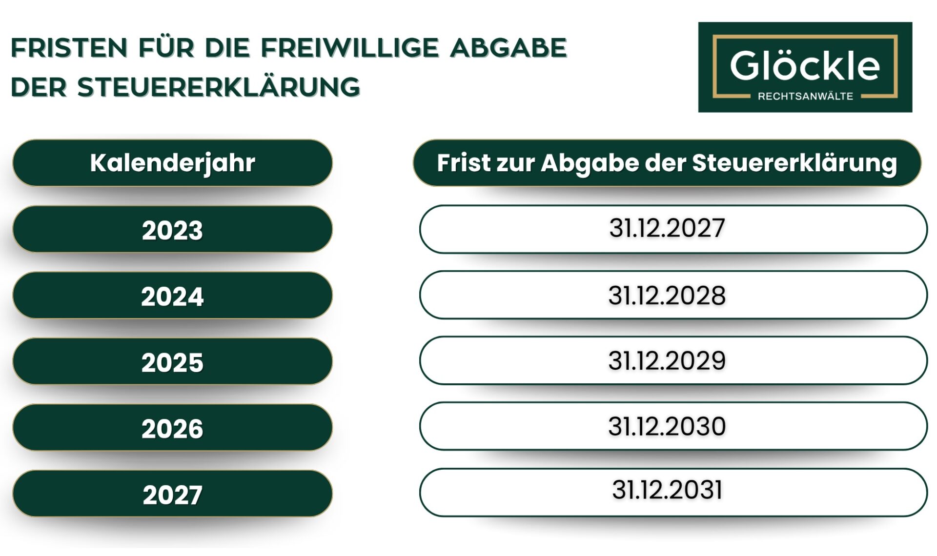 Steuererklärung 2025 Frist Privatperson bei freiwilliger Abgabe – Übersicht bis 2027